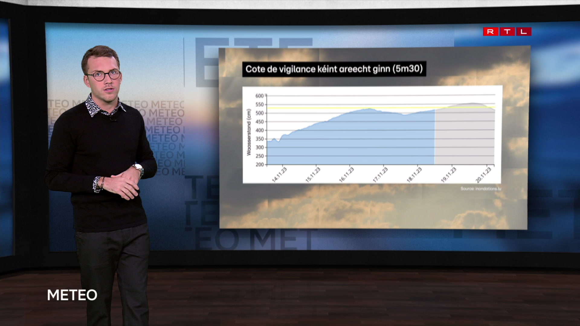 Meteo Rtl RTL Play - Météo