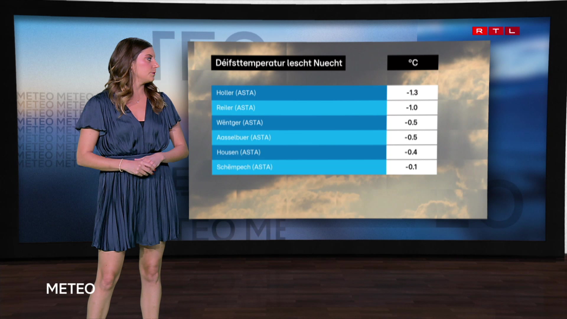 Meteo Rtl RTL Play - Météo