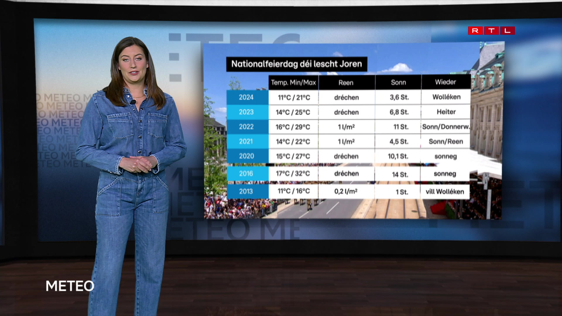 Meteo Rtl RTL Play - Météo
